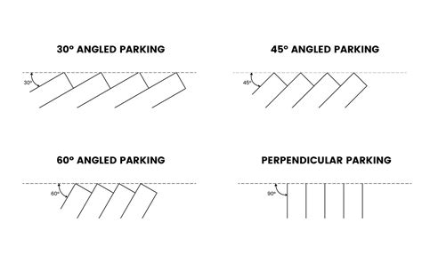 Ultimate Guide on Parking Lot Measurements and Space .